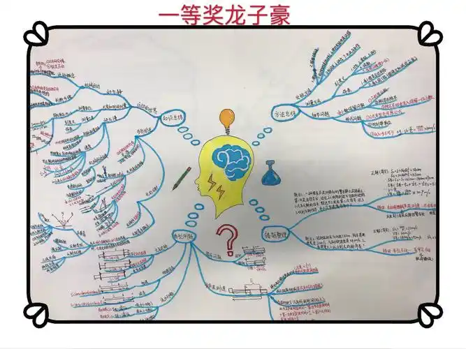 初二七班知识框架图优秀作品展示!