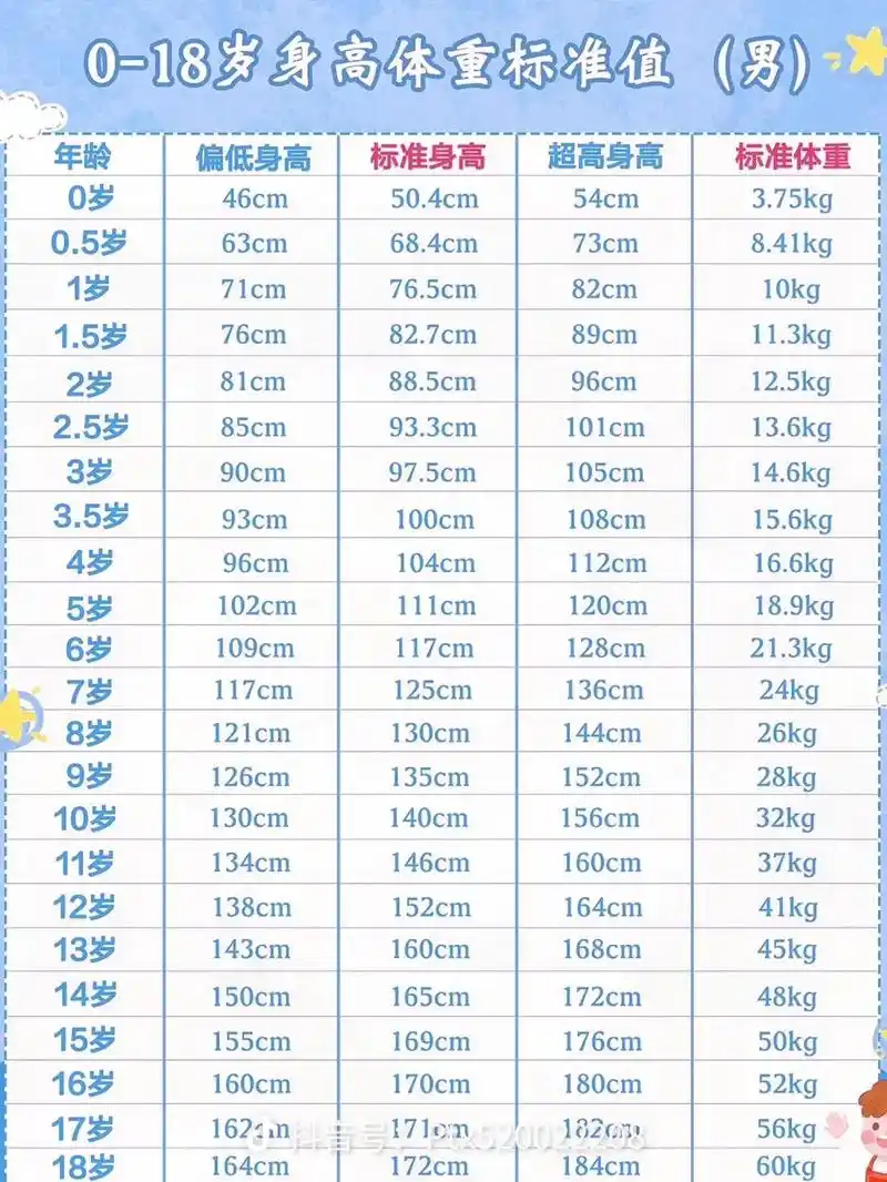6岁女孩身高体重标准表2020年 - 抖音