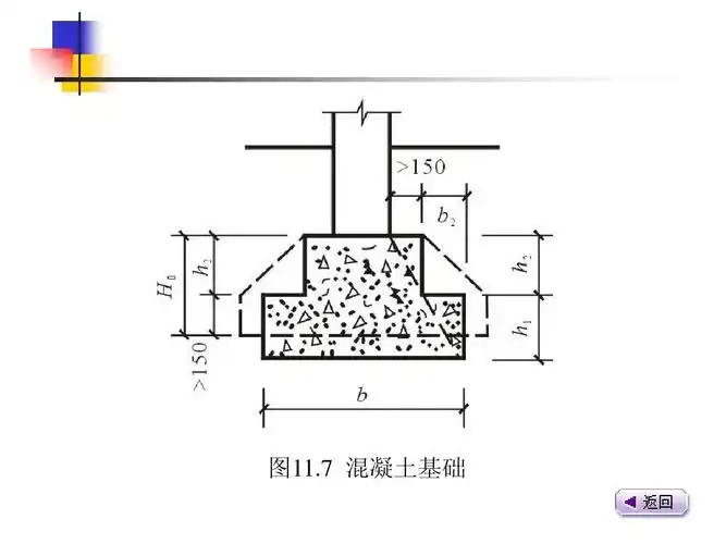 图,适合初学者 第22页 (共47页,当前第22页) 你可能喜欢 建筑结构识图