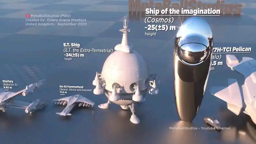 科幻电影星舰3d对比太壮观了来源metaballstudios