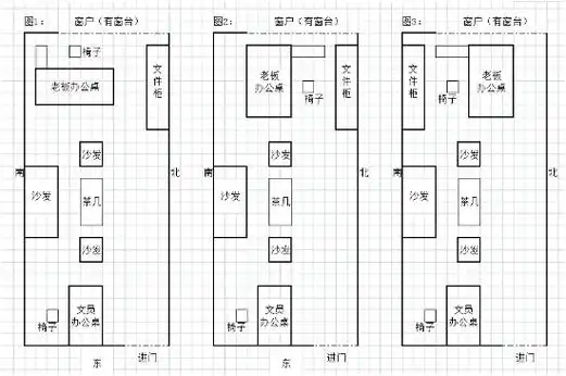 办公室风水布局图