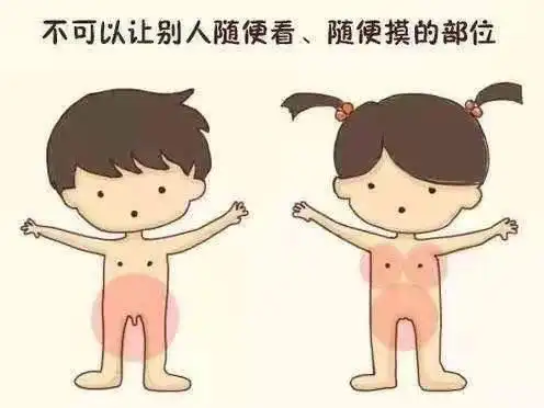 " 保护我的隐私 守护安全 守护爱"——奔月路幼儿园本周安全主题教育