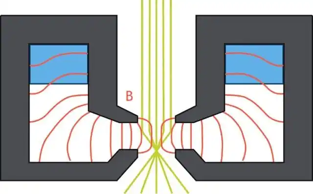 深入了解扫描电镜:扫描电镜(sem)电子透镜的介绍电磁透镜使用洛伦兹力