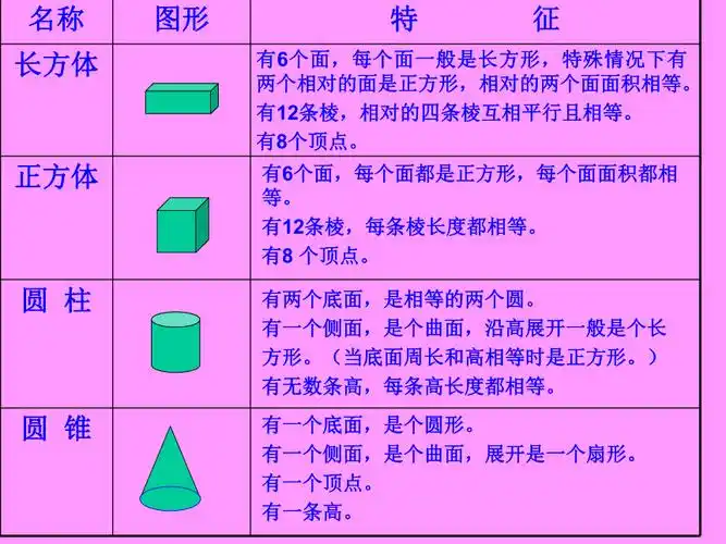 总复习立体图形课件数学六年级下册西师大版33张ppt