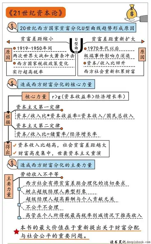 21世纪资本论思维导图