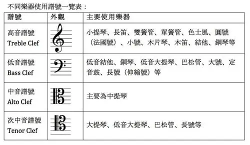 乐谱的历史一篇学透五线谱musicalnotation