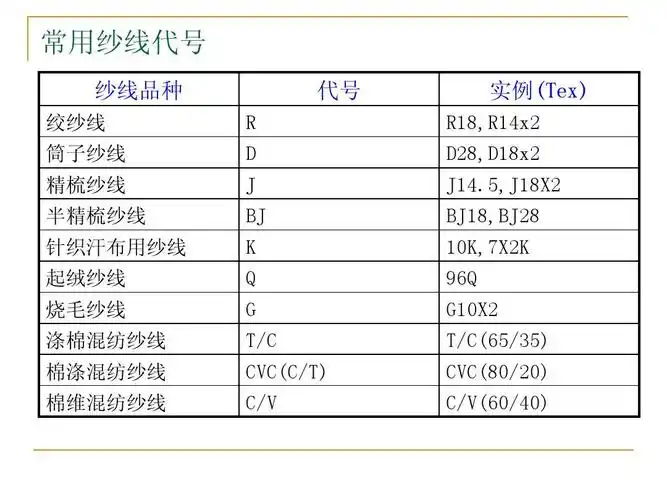 纱线相关知识内部培训教材ppt