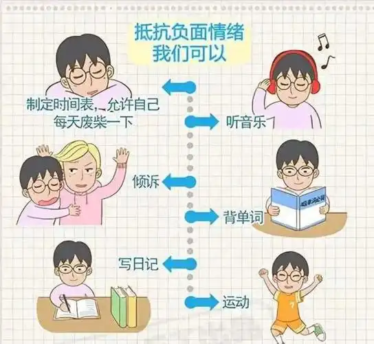 高流中学疫情防控心理疏导指南