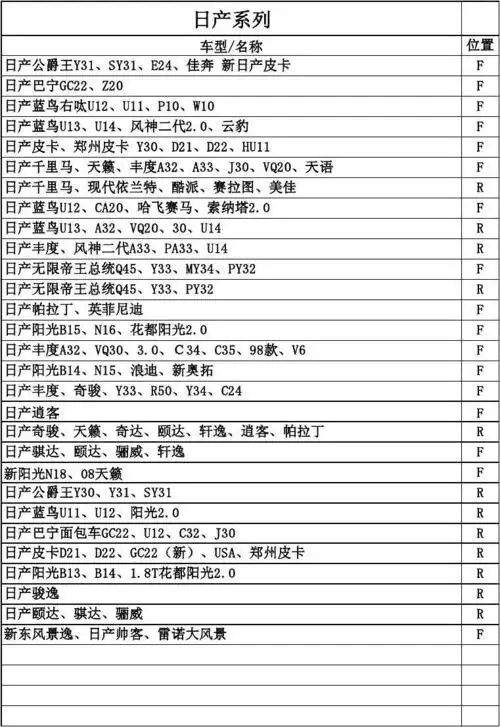 各车系刹车片通用表