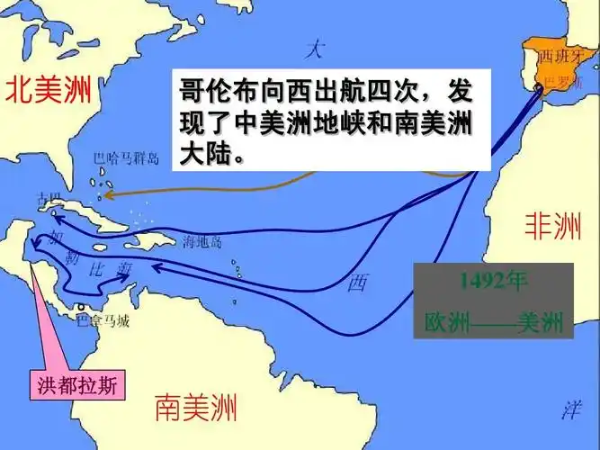 哥伦布向西出航四次,发 现了中美洲地峡和南美洲 大陆.