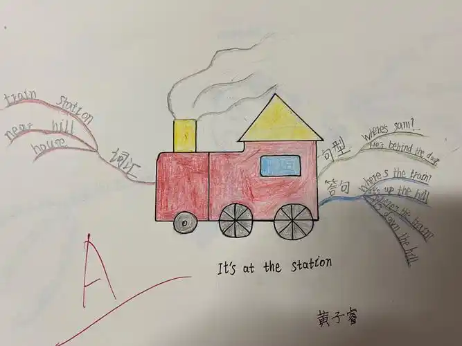 彩笔勾勒英语 导图梳理知识——椰博小学四(1)班英语思维导图优秀作品