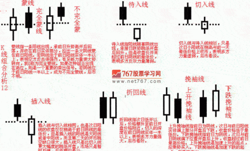 k线图最基本形态(图解)