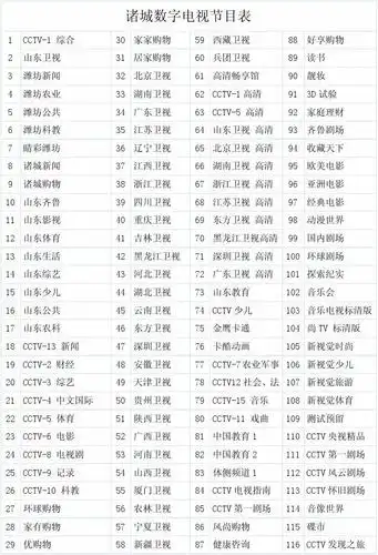 诸城数字电视节目表(2013.11)