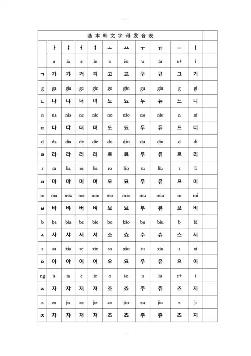 韩语字母发音表及解说