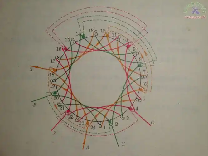 两极36槽布线图单双层混合绕组jpg
