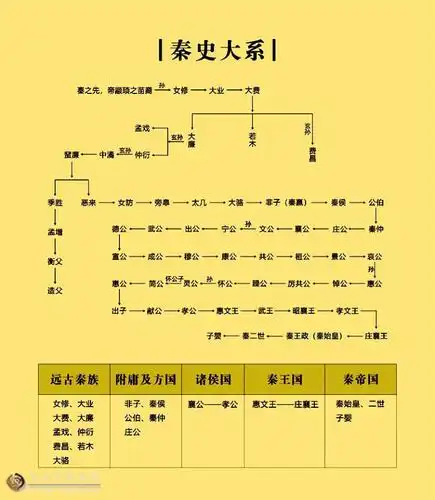 试听180秒50上古史-西周/周孝王和秦朝崛起的密切关系