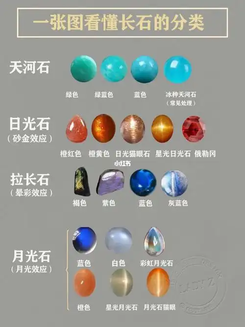 长石具有玻璃光泽,颜色多种多样.