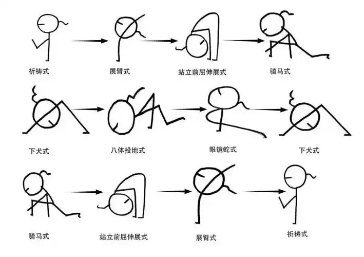 为什么要练习拜日式?