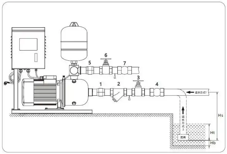 cws-ms卧式全自动变频增压泵安装图