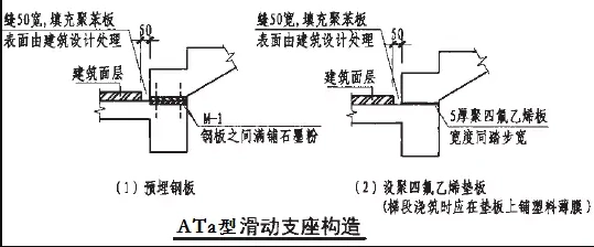 滑动支座聚四氟乙烯楼梯板技术应用经验总结