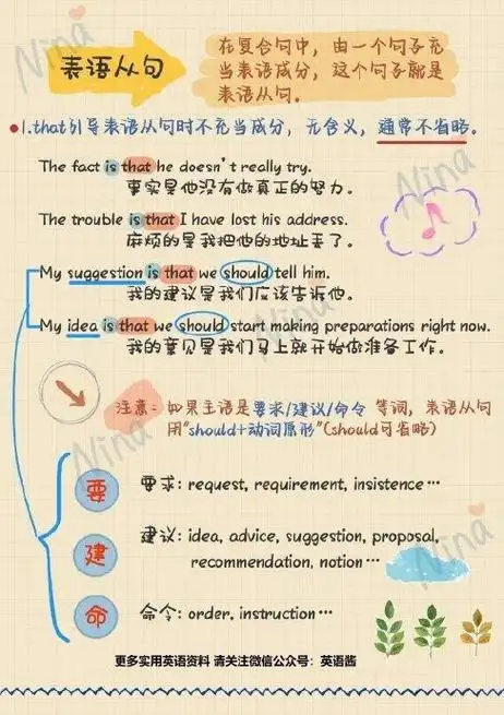 英语表语从句详细讲解! 67676767 .