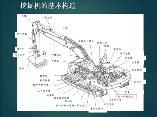 工程机械挖掘机结构组成及工作原理.ppt