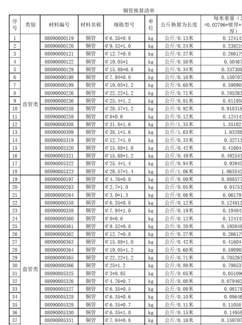 各种铜管换算表