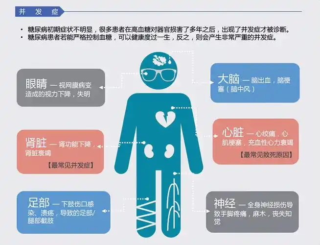 血糖高到多少才会发生并发症?提醒:16.7是报警值,糖友们要知晓