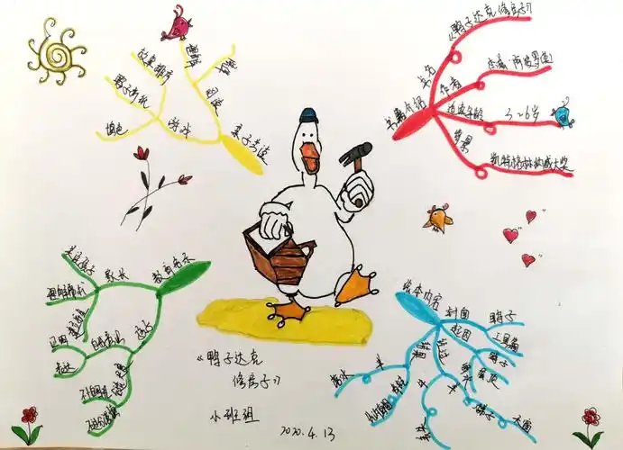 绘本思维导图的应用指导