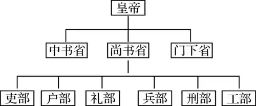 投作官吏幕僚 9. 元朝设立行省制,明朝废除宰相设立内阁,清朝设