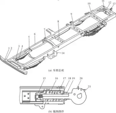 汽车车架的结构形式基本上有三种边梁式中梁式和综合式车架