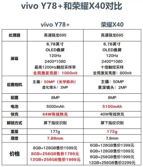 vivo y78 和荣耀x40参数对比,谁是千元机的霸主