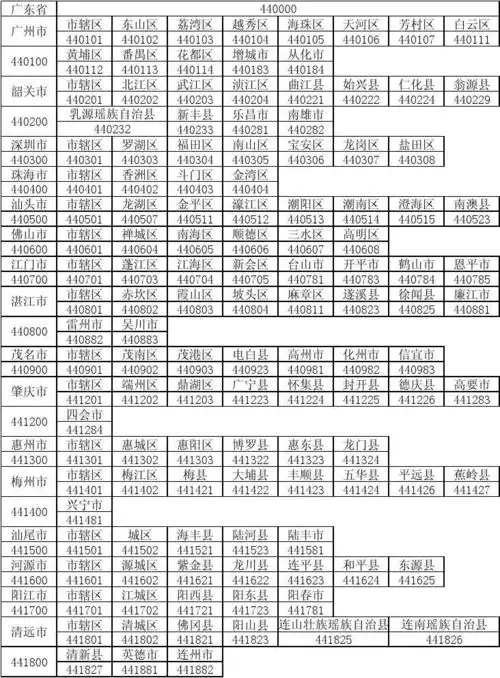 广东省行政区划代码表