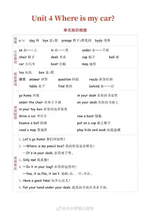三年级下学期英语单元知识梳理(人教版)  这样看来,人教版挺科学的