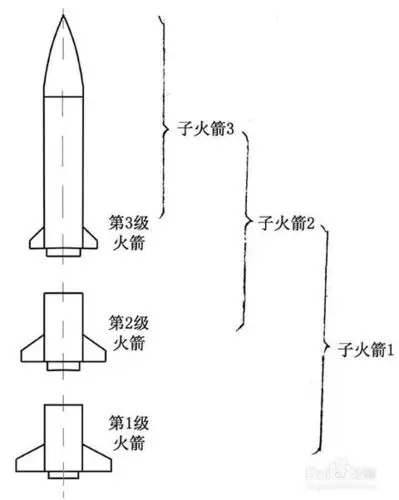 伟大的征程无尽星空3