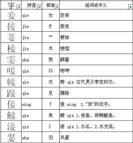 关的部首是丷,上下结构.关,会意字,繁体字写作关,读作guān.