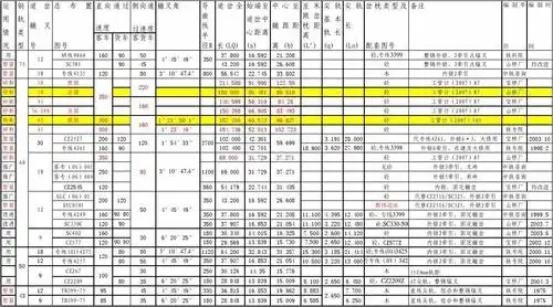 单开道岔尺寸表