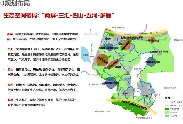 塔城地区国土空间总体规划(2020-2035)中期成果公示稿