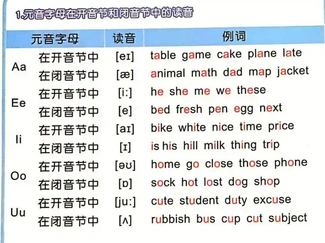 自然拼读266元音字母发音