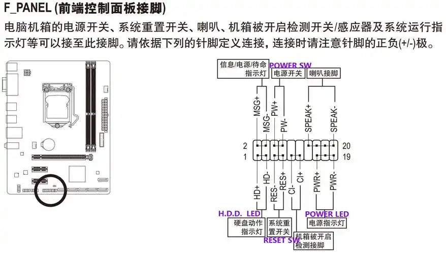 技嘉b75m-d2v主板坏了,我能用b85的主板替换吗,求推荐-zol问答
