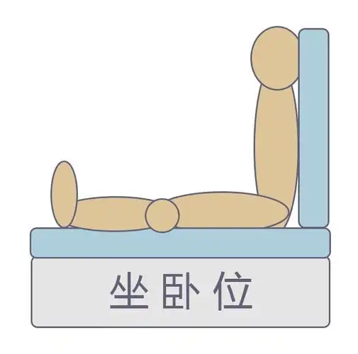 养老护理操作中,关于体位的那些事!
