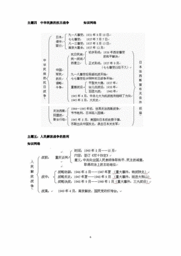 九年级历史复习结构图.pdf 16页