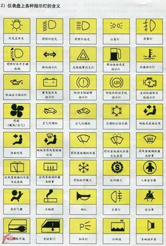必须收藏/汽车仪表灯专业图解大全