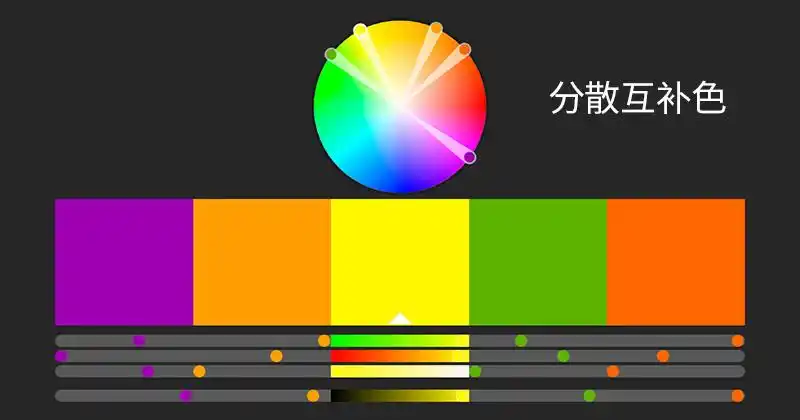 这样子不仅可以有一个强烈的对比度,而且还可以让色彩更加丰富