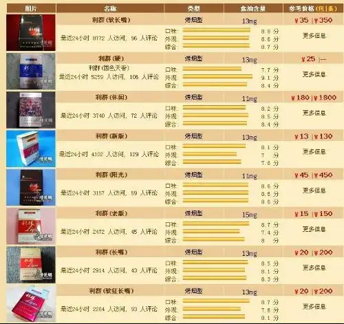 利群香烟图片价格