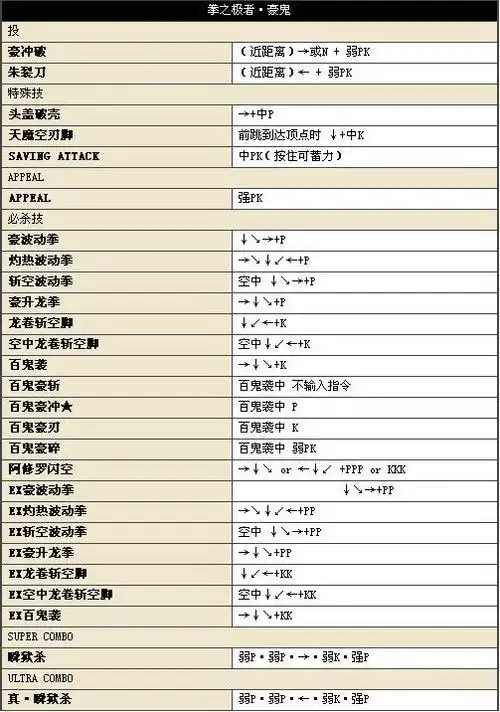《街霸4》17位人物详细中文出招表