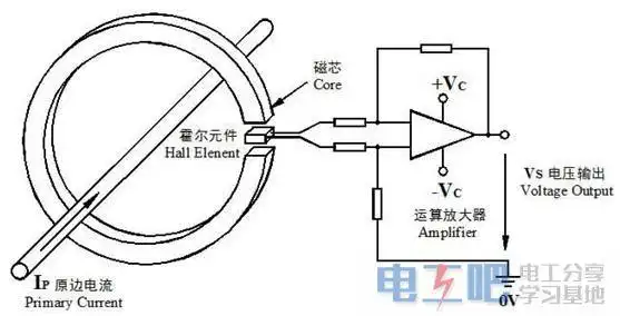 为什么直流无刷电机要内置至少三个霍尔