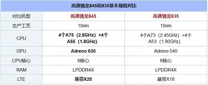 小米mix2s和小米mix2有什么区别