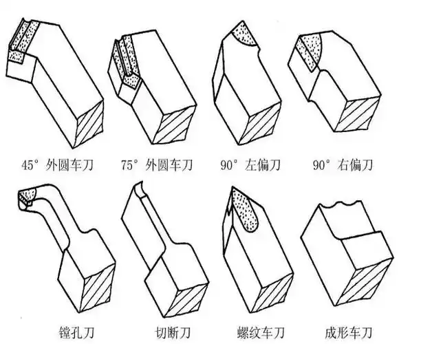 如何内圆粗车刀和内圆精车刀