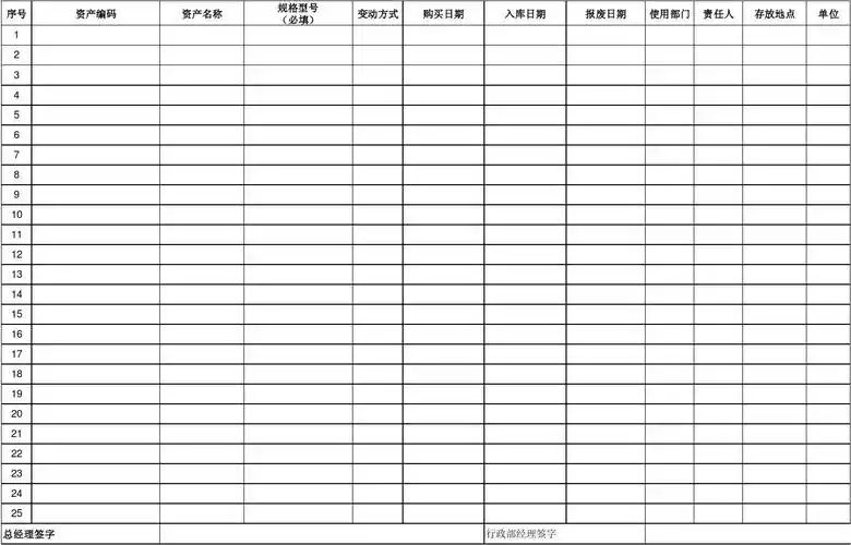 文档下载 所有分类 表格/模板 表格类模板 > 固定资产盘点表样表.